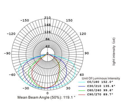 Polar-Coordinate-Curve