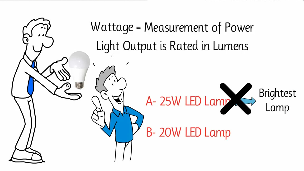 7-Mistakes-To-Avoid-When-Buying-Solar-Lights-2 7-Mistakes-To-Avoid-When-Buying-Solar-Lights-2
